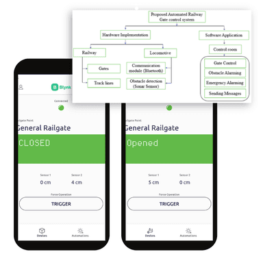 An IoT Based Embedded System for Automated Railway Gate Control and Monitoring